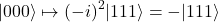 \[ |000\rangle \mapsto (-i)^2 |111\rangle = -|111\rangle \]