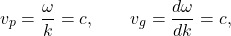 \[       v_p=\frac{\omega}{k}=c,\qquad v_g=\frac{d\omega}{dk}=c,     \]