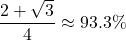 \displaystyle \frac{2+\sqrt{3}}{4}\approx 93.3\%