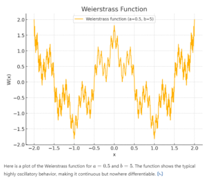 Weirstrass Function